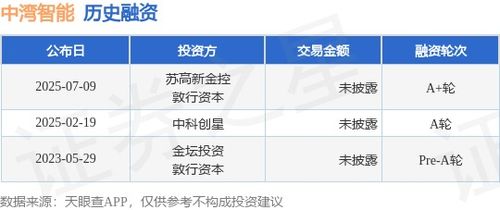 中灣智能完成A輪融資，加速硬件開發與銷售業務拓展