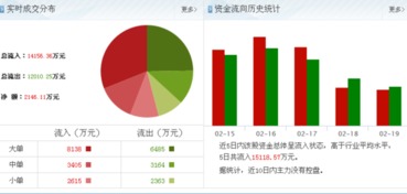 科大訊飛002230迎重大利好，主力資金大舉加倉計算機軟板塊